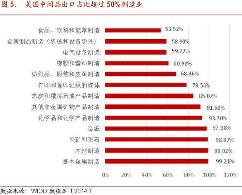 硅谷“關門”？中美供應鏈的潛在風險與石油制品制造