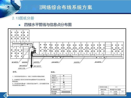 兩個案例講解綜合布線系統設計及清單統計