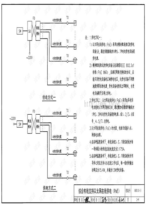 綜合布線系統工程設計與施工
