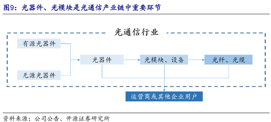 光電器件 信息時代的“光之觸手”——定義、種類與產業鏈全景解析